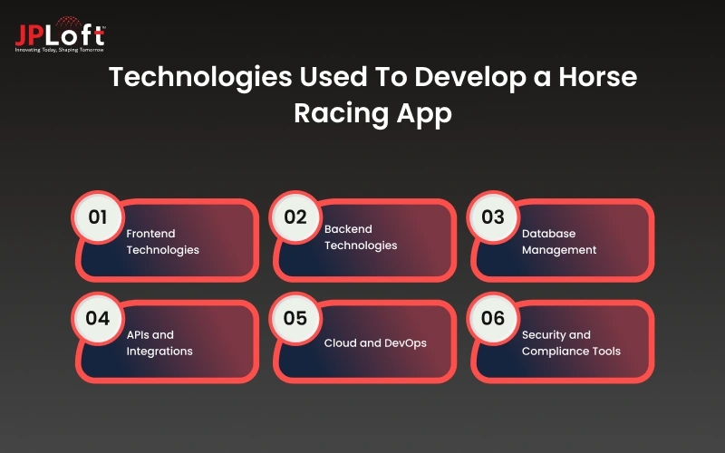 Technologies Used To Develop a Horse Racing App
